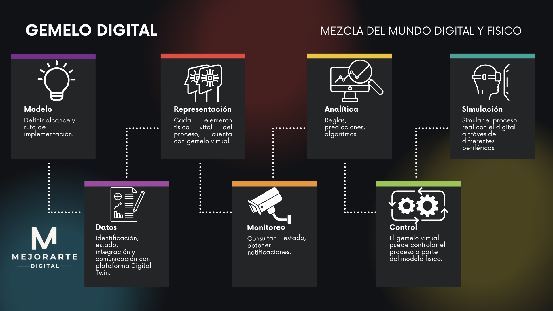 Infografía profesional cronología horizontal bloques de colores fondo negro (1)
